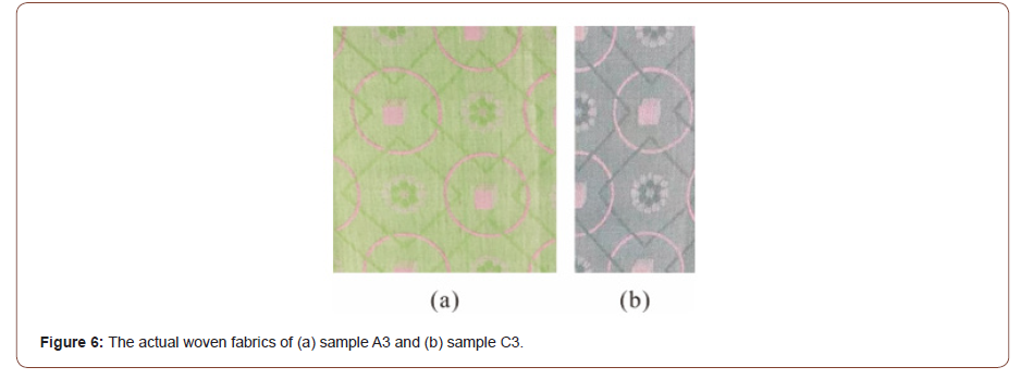 Click here to view Large Figure 7 irispublishers-openaccess-textile-science-fashion
