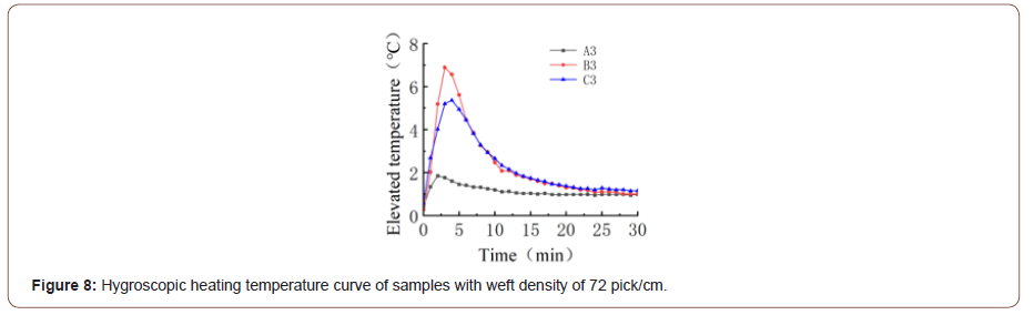 Click here to view Large Figure 9 irispublishers-openaccess-textile-science-fashion