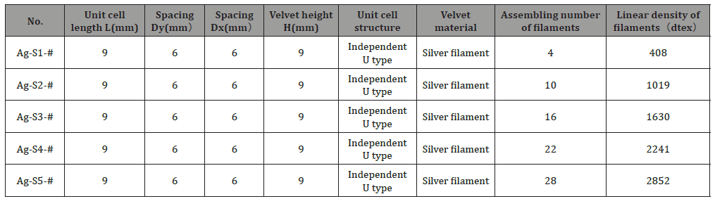 Click here to view Large Table 2 irispublishers-openaccess-textile-science-fashion