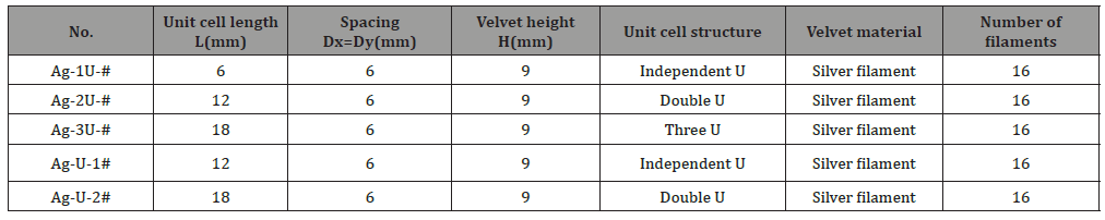 Click here to view Large Table 3 irispublishers-openaccess-textile-science-fashion