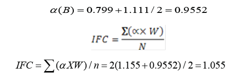 Click here to view Large Equation 5 irispublishers-openaccess-textile-science-fashion