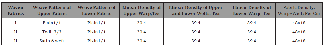 Click here to view Large Table 1 irispublishers-openaccess-textile-science-fashion