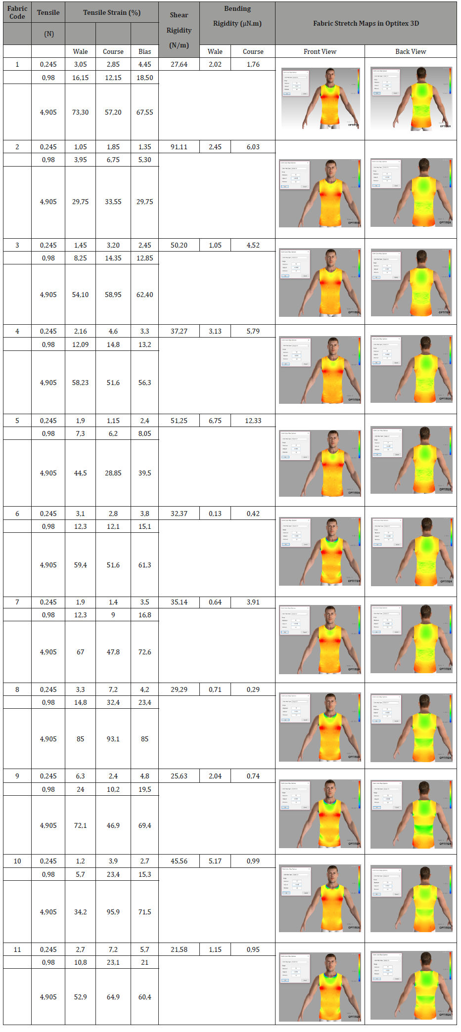 Click here to view Large Table 2 irispublishers-openaccess-textile-science-fashion