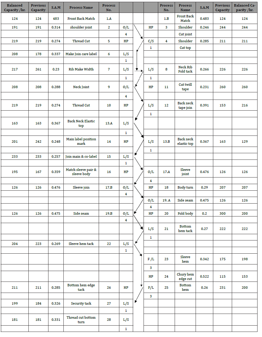 Click here to view Large Table 2 irispublishers-openaccess-textile-science-fashion