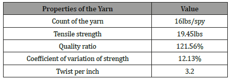 Click here to view Large Table 1 irispublishers-openaccess-textile-science-fashion