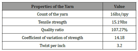 Click here to view Large Table 2 irispublishers-openaccess-textile-science-fashion