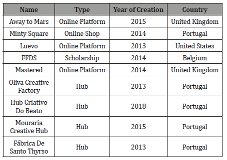 Click here to view Large Table 1 irispublishers-openaccess-textile-science-fashion