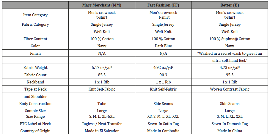 Click here to view Large Table 2 irispublishers-openaccess-textile-science-fashion