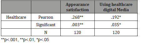 Click here to view Large Table 1 irispublishers-openaccess-textile-science-fashion