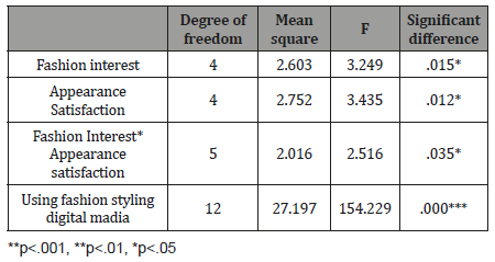 Click here to view Large Table 4 irispublishers-openaccess-textile-science-fashion