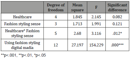 Click here to view Large Table 5 irispublishers-openaccess-textile-science-fashion