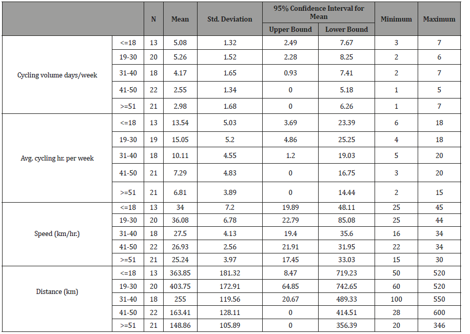 Click here to view Large Table 2 irispublishers-openaccess-textile-science-fashion