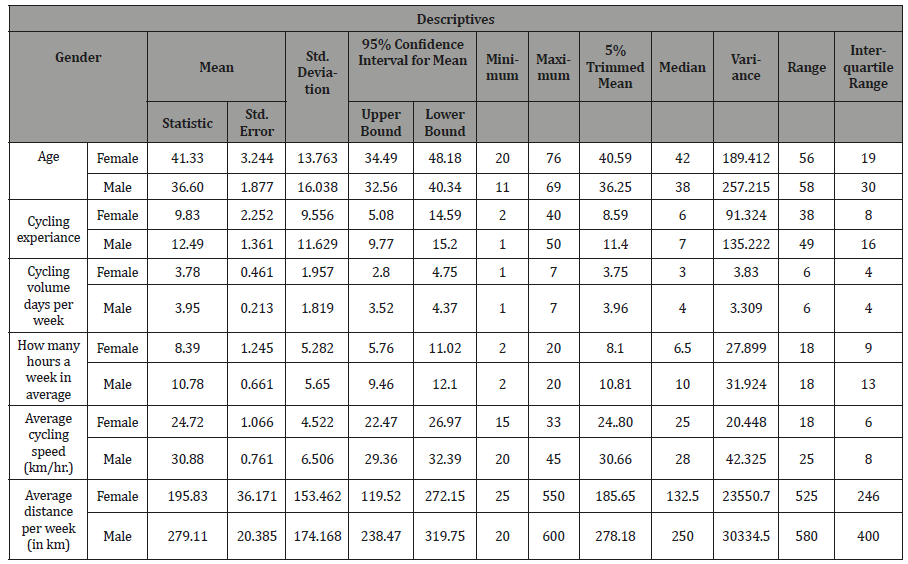 Click here to view Large Table 3 irispublishers-openaccess-textile-science-fashion
