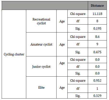 Click here to view Large Table 4 irispublishers-openaccess-textile-science-fashion
