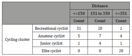 Click here to view Large Table 5 irispublishers-openaccess-textile-science-fashion