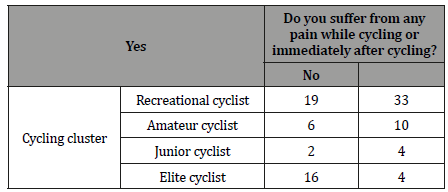 Click here to view Large Table 8 irispublishers-openaccess-textile-science-fashion