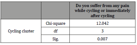 Click here to view Large Table 9 irispublishers-openaccess-textile-science-fashion