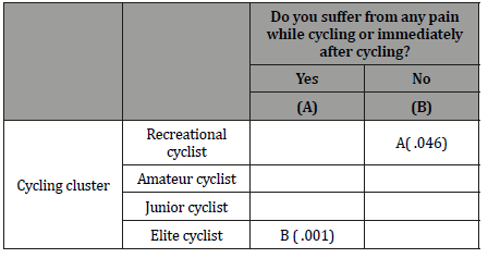 Click here to view Large Table 10 irispublishers-openaccess-textile-science-fashion