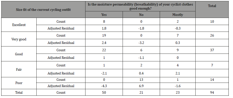 Click here to view Large Table 11 irispublishers-openaccess-textile-science-fashion