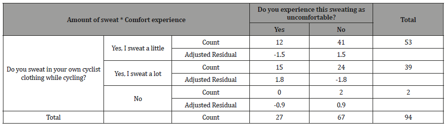Click here to view Large Table 12 irispublishers-openaccess-textile-science-fashion