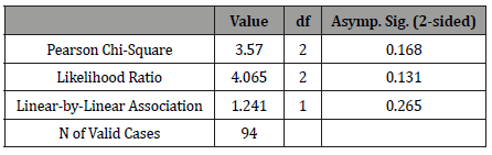 Click here to view Large Table 13 irispublishers-openaccess-textile-science-fashion