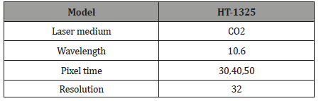 Click here to view Large Table 2 irispublishers-openaccess-textile-science-fashion