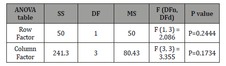 Click here to view Large Table 7 irispublishers-openaccess-textile-science-fashion