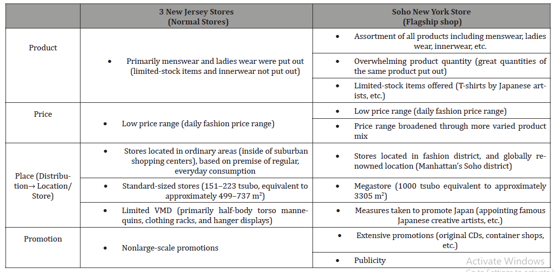 Click here to view Large Table 1 irispublishers-openaccess-textile-science-fashion
