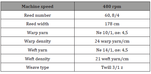 Click here to view Large Table 3 irispublishers-openaccess-textile-science-fashion