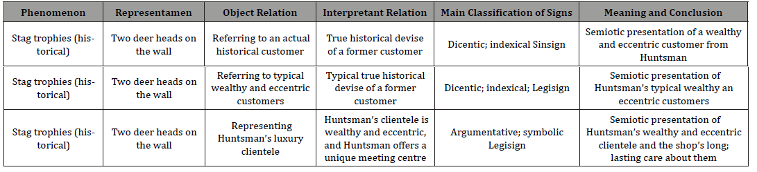 Click here to view Large Table 5 irispublishers-openaccess-textile-science-fashion