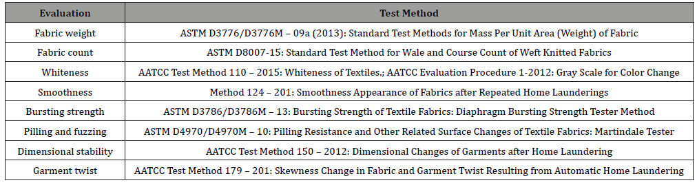 Click here to view Large Table 1 irispublishers-openaccess-textile-science-fashion