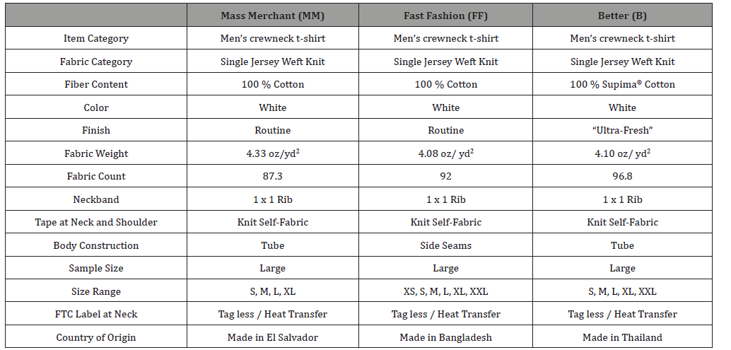 Click here to view Large Table 6 irispublishers-openaccess-textile-science-fashion
