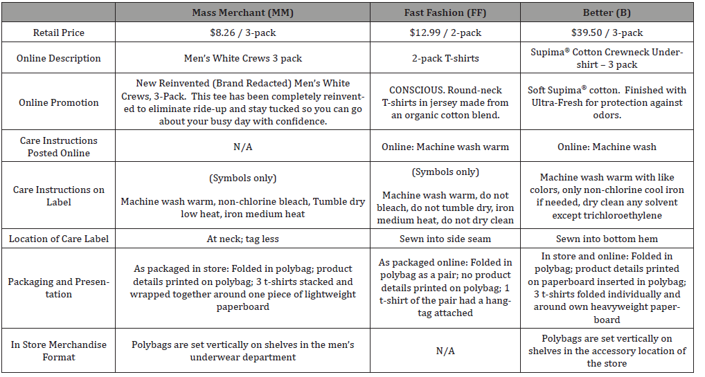 Click here to view Large Table 7 irispublishers-openaccess-textile-science-fashion