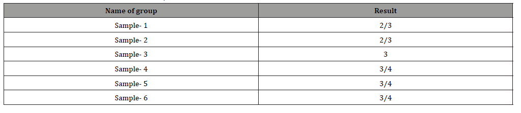 Click here to view Large Table 3 irispublishers-openaccess-textile-science-fashion
