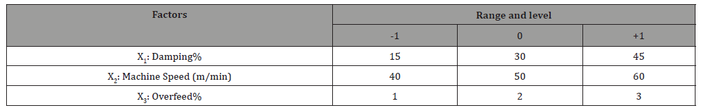 Click here to view Large Table 2 irispublishers-openaccess-textile-science-fashion