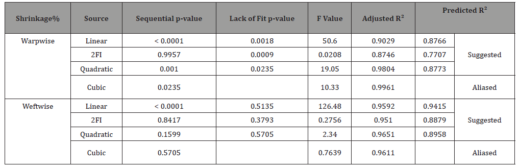 Click here to view Large Table 5 irispublishers-openaccess-textile-science-fashion
