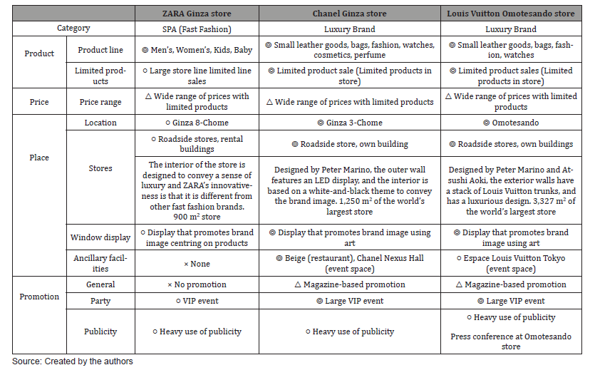 Click here to view Large Table 3 irispublishers-openaccess-textile-science-fashion