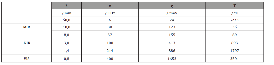 Click here to view Large Table 1 irispublishers-openaccess-textile-science-fashion