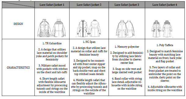 Click here to view Large Table 3 irispublishers-openaccess-textile-science-fashion