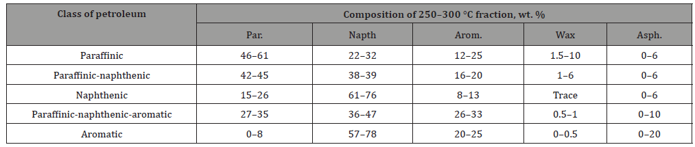 Click here to view Large Table 3 irispublishers-openaccess-textile-science-fashion