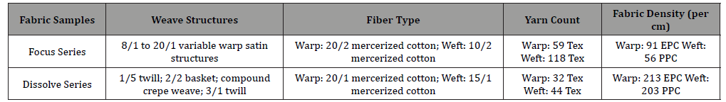 Click here to view Large Table 1 irispublishers-openaccess-textile-science-fashion