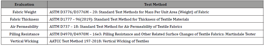 Click here to view Large Table 3 irispublishers-openaccess-textile-science-fashion