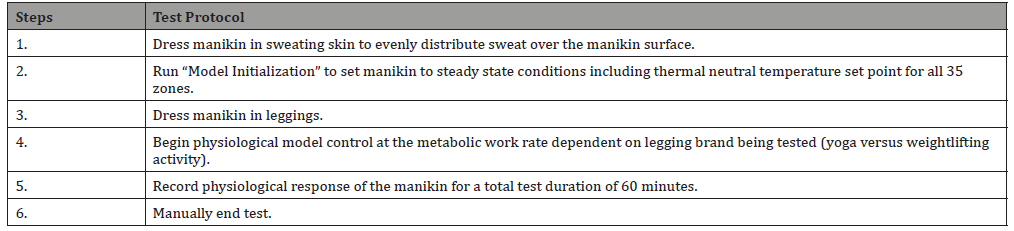 Click here to view Large Table 4 irispublishers-openaccess-textile-science-fashion