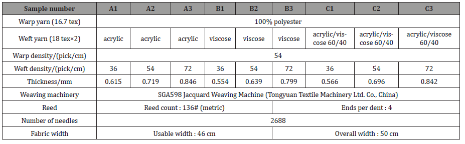 Click here to view Large Table 2 irispublishers-openaccess-textile-science-fashion