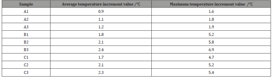 Click here to view Large Table 3 irispublishers-openaccess-textile-science-fashion