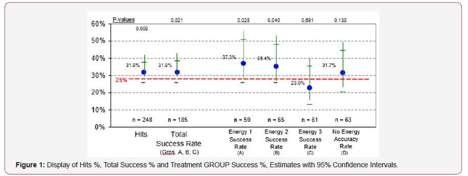 Click here to view Large Figure 1 irispublishers-openaccess-complementary-alternative-medicine