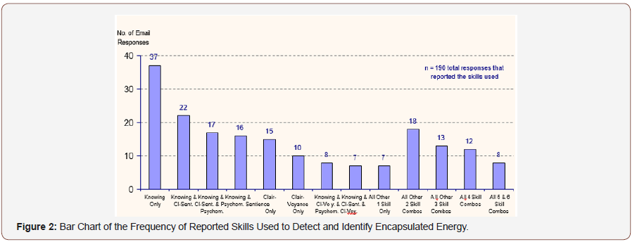 Click here to view Large Figure 2 irispublishers-openaccess-complementary-alternative-medicine