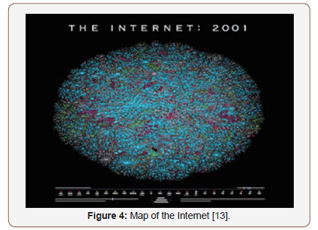 Click here to view Large Figure 4 irispublishers-openaccess-complementary-alternative-medicine