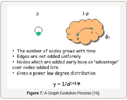 Click here to view Large Figure 7 irispublishers-openaccess-complementary-alternative-medicine