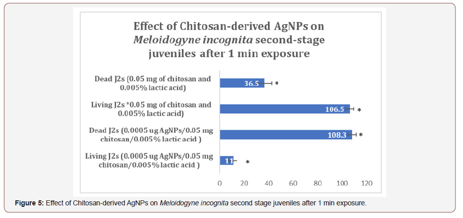 Click here to view Large Figure 5 irispublishers-openaccess-complementary-alternative-medicine